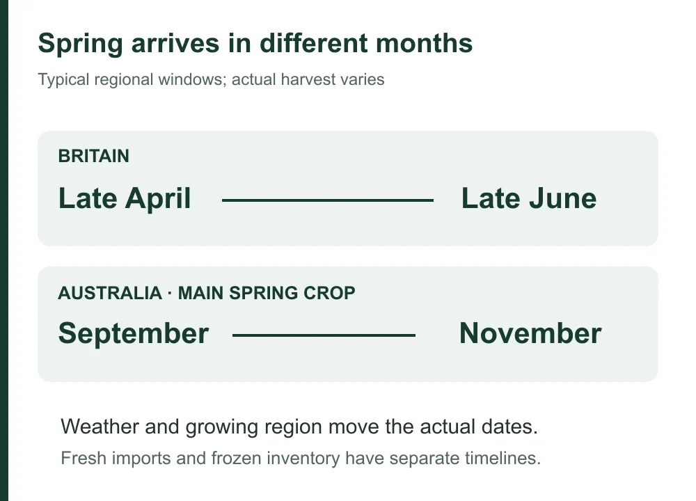 asparagus-season-depends-on-the-growing-region asparagus-season-depends-on-the-growing-region