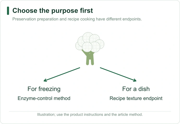cauliflower-blanching-purpose cauliflower-blanching-purpose