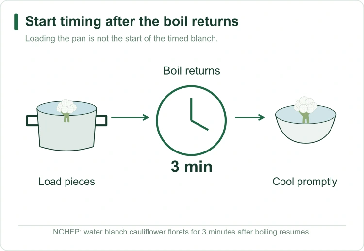 cauliflower-boil-return-timer cauliflower-boil-return-timer