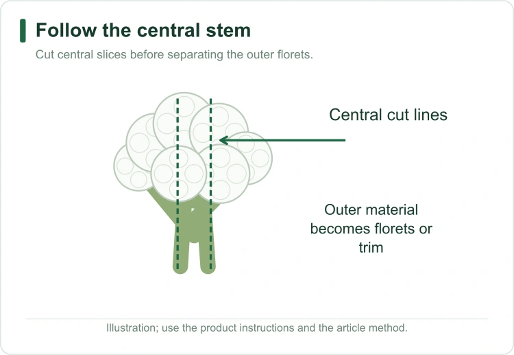 cauliflower-centre-cutting cauliflower-centre-cutting