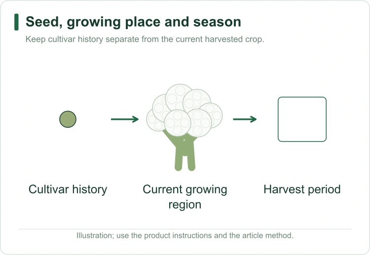 cauliflower-crop-season cauliflower-crop-season