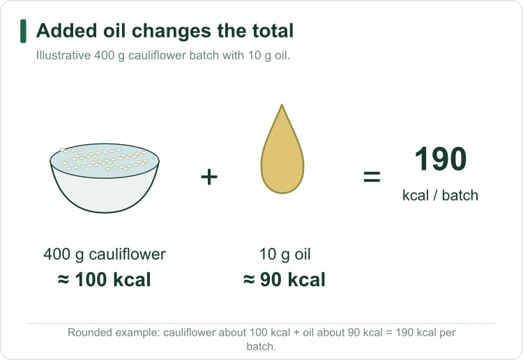 cauliflower-rice-added-oil cauliflower-rice-added-oil