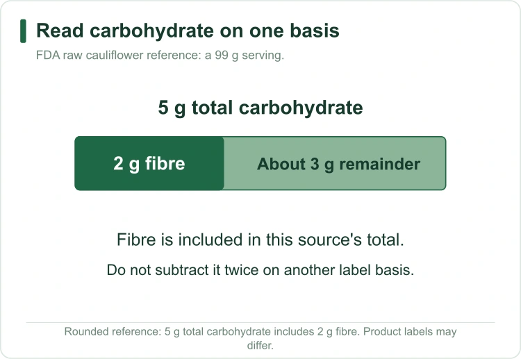 cauliflower-rice-carbohydrate-fibre cauliflower-rice-carbohydrate-fibre