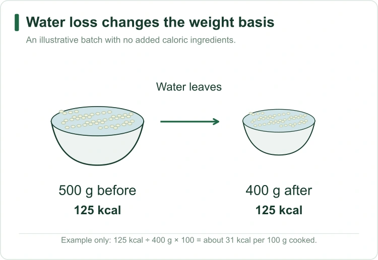cauliflower-rice-cooked-weight cauliflower-rice-cooked-weight