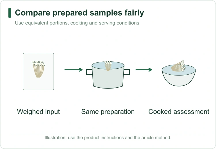 enoki-sensory-sample-method enoki-sensory-sample-method