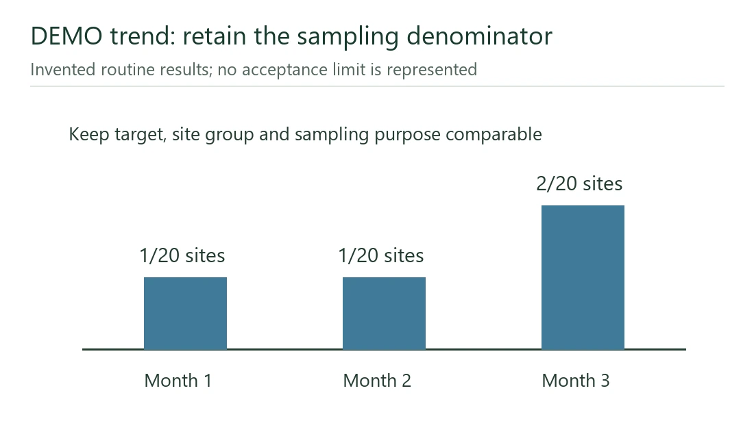 monitoring trend denominators