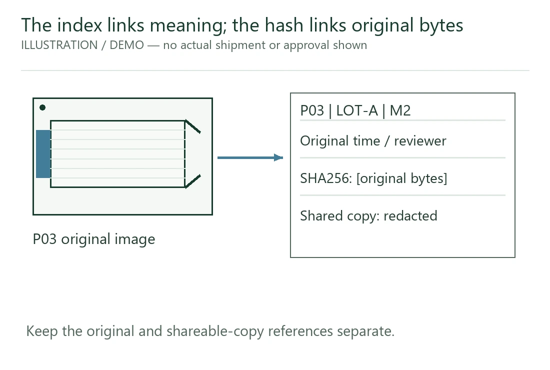 An index links context while a checksum links original file bytes. An index links context while a checksum links original file bytes.