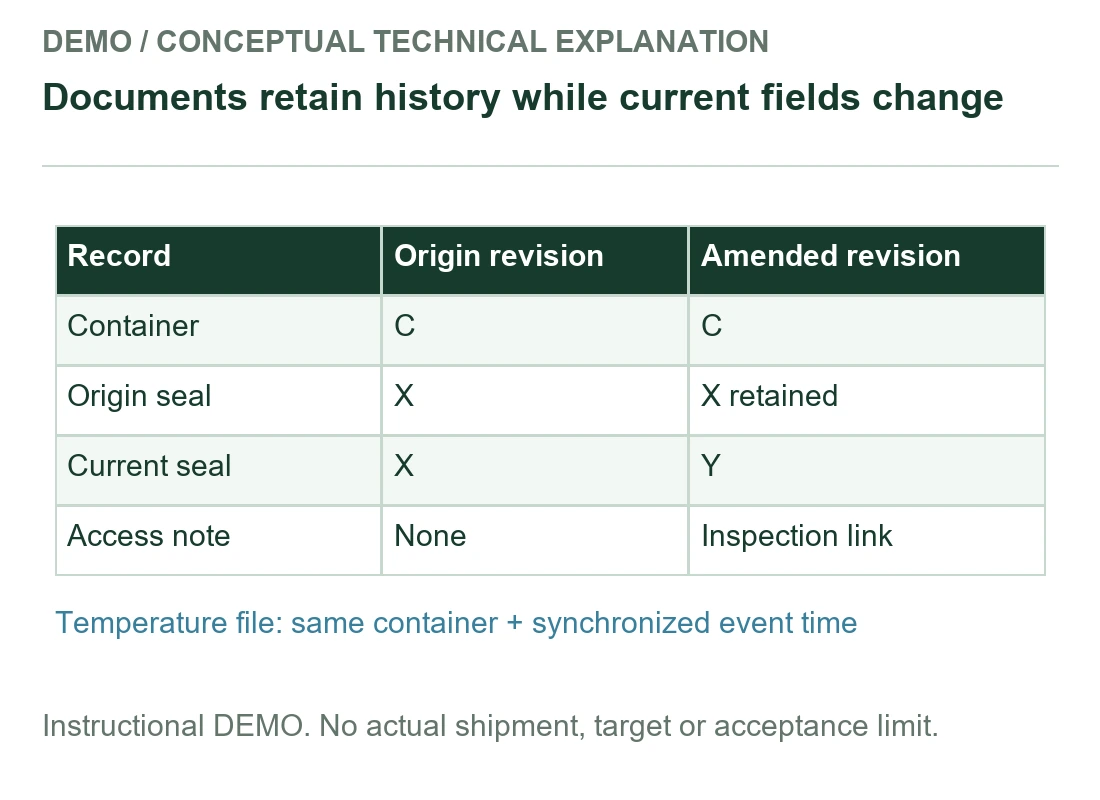 Documents retain history while current fields change - instructional demonstration Documents retain history while current fields change - instructional demonstration