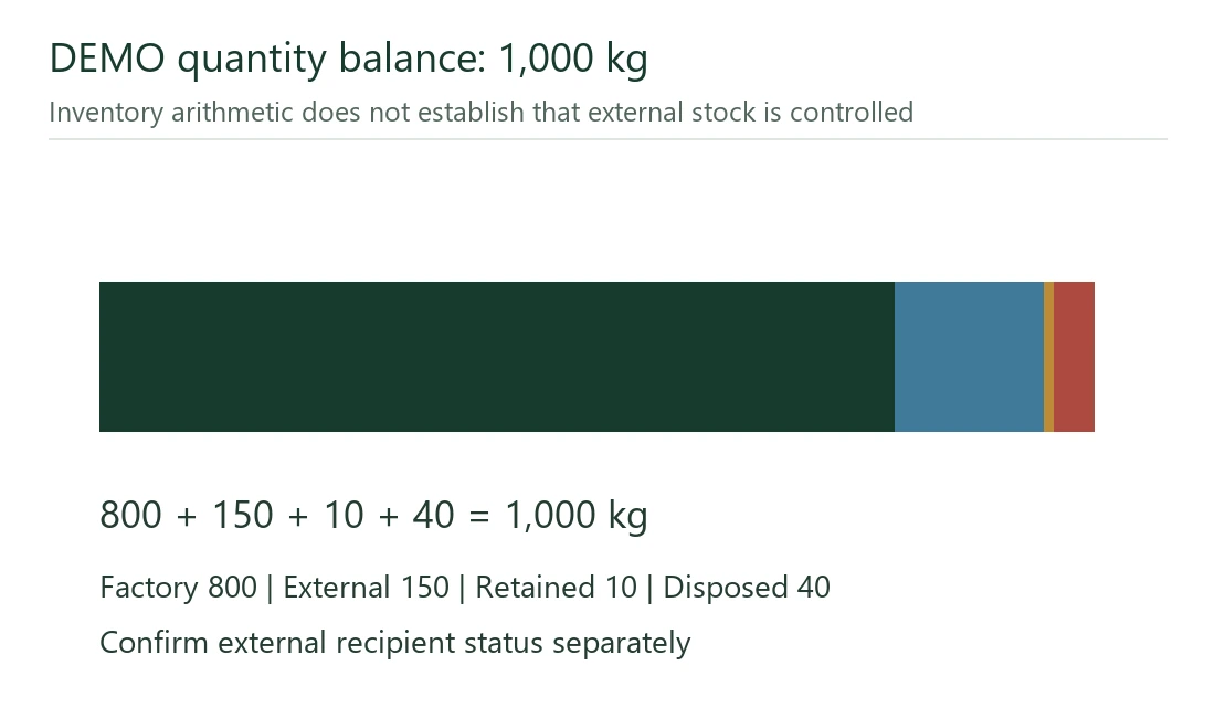frozen produce quantity reconciliation