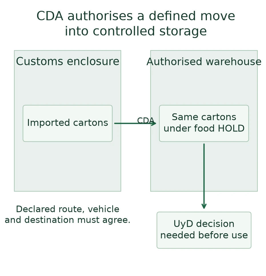 CDA-authorised movement between Chilean customs enclosure and an authorised warehouse with a separate UyD hold CDA-authorised movement between Chilean customs enclosure and an authorised warehouse with a separate UyD hold