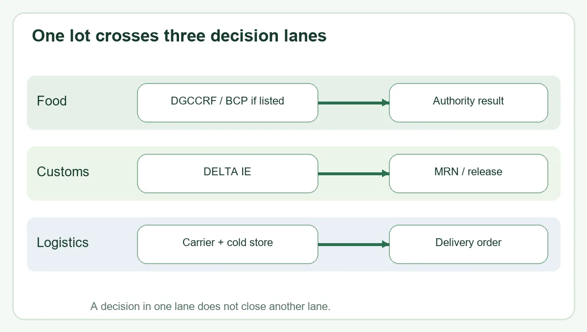 France broccoli prepare the national customs and food-control applications decision relationship France broccoli prepare the national customs and food-control applications decision relationship