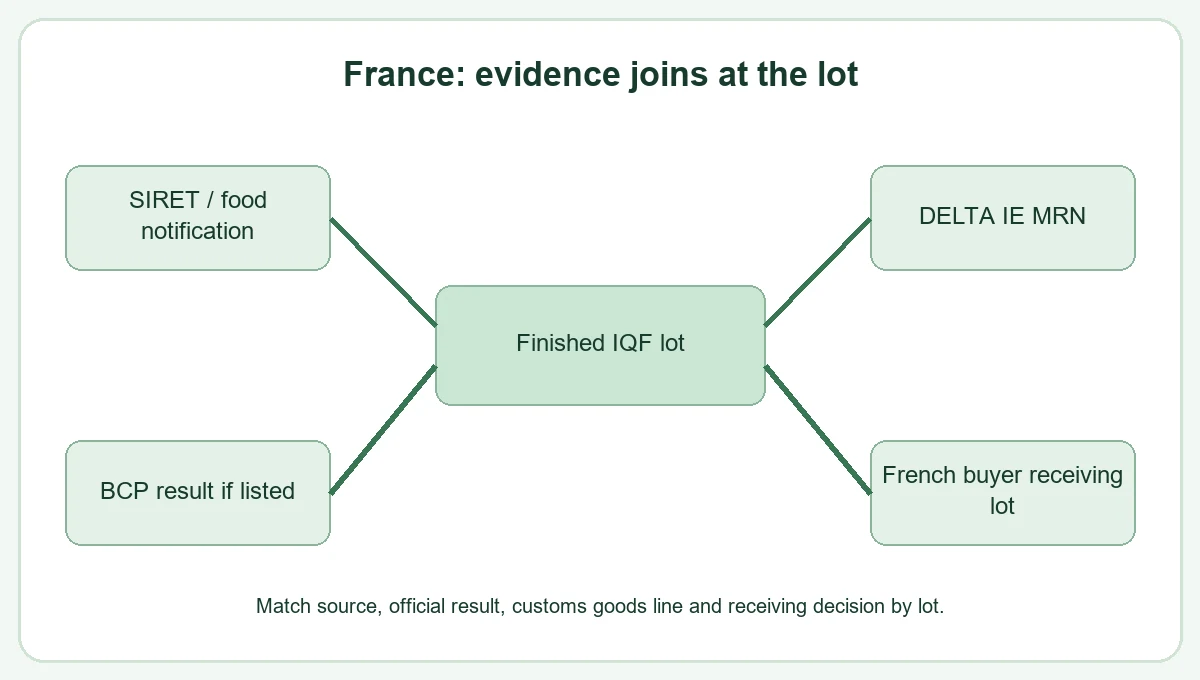 France broccoli handover greenland production, testing and shipping evidence decision relationship France broccoli handover greenland production, testing and shipping evidence decision relationship
