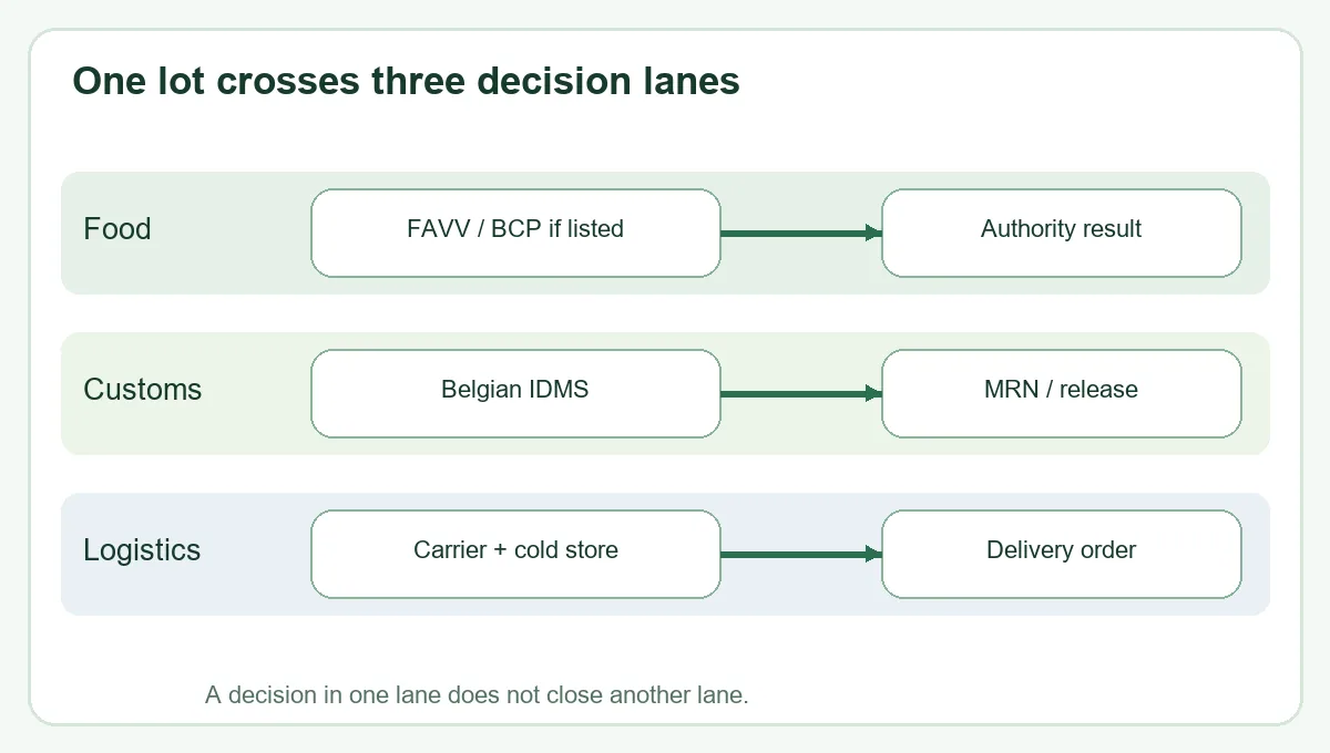 Belgium broccoli prepare the national customs and food-control applications decision relationship Belgium broccoli prepare the national customs and food-control applications decision relationship