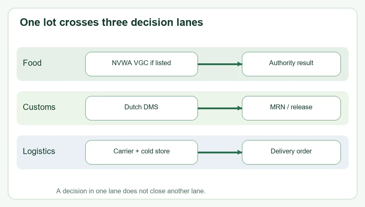 Netherlands broccoli prepare the national customs and food-control applications decision relationship Netherlands broccoli prepare the national customs and food-control applications decision relationship