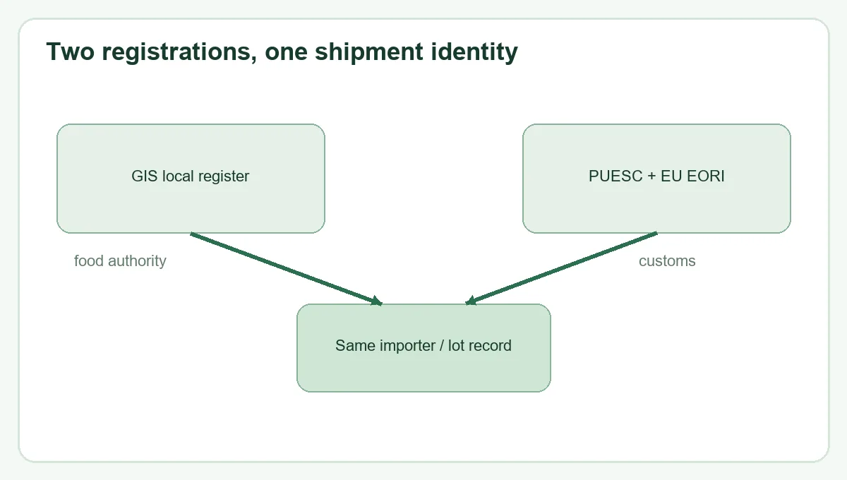 Poland broccoli register the local food business and name the applicant decision relationship Poland broccoli register the local food business and name the applicant decision relationship