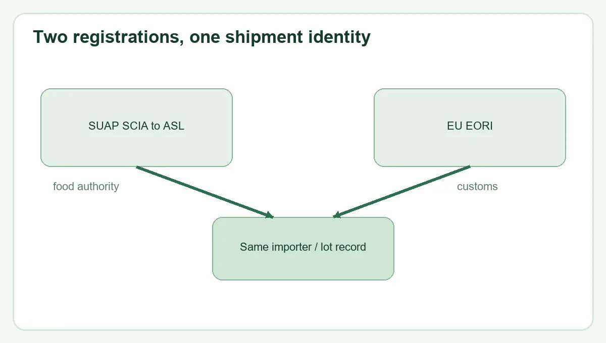 Italy broccoli register the local food business and name the applicant decision relationship Italy broccoli register the local food business and name the applicant decision relationship