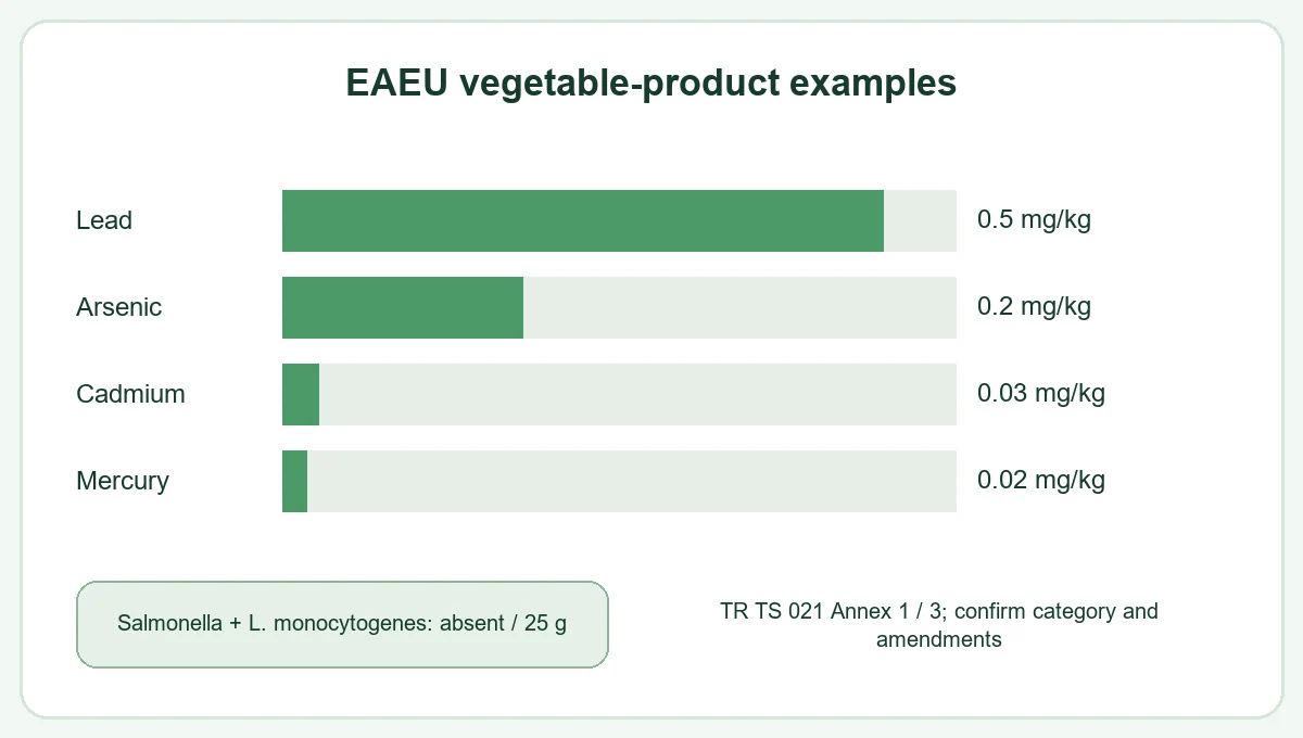 Russia broccoli apply eaeu safety and russian labelling rules decision relationship Russia broccoli apply eaeu safety and russian labelling rules decision relationship
