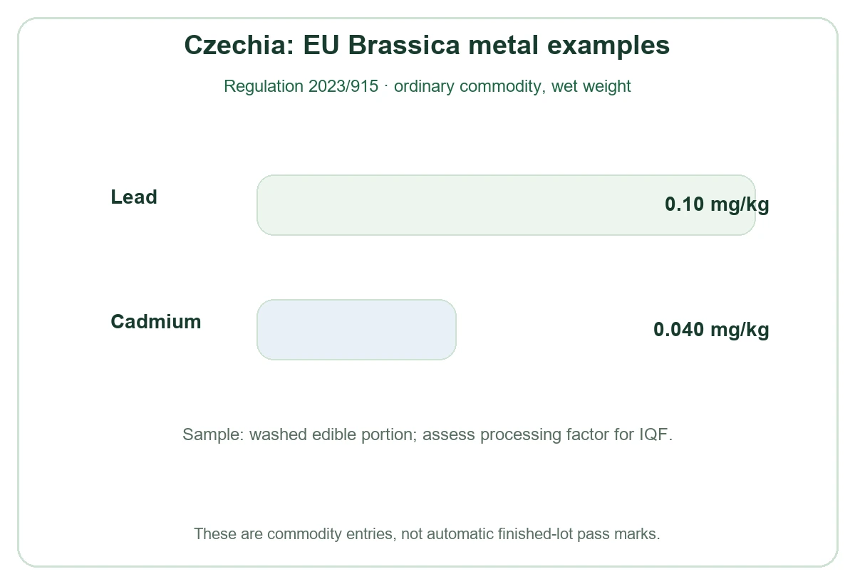 Czech metal comparison decision diagram Czech metal comparison decision diagram