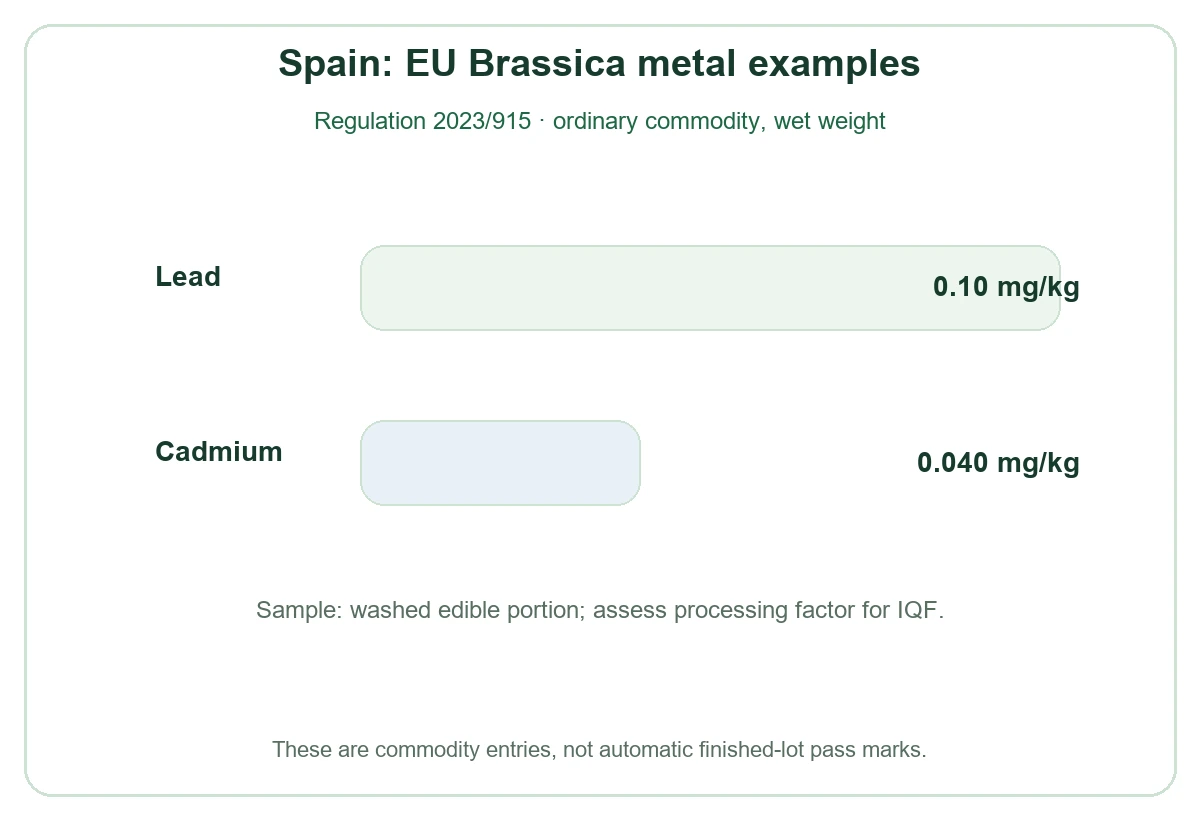 Spain metal comparison decision diagram Spain metal comparison decision diagram