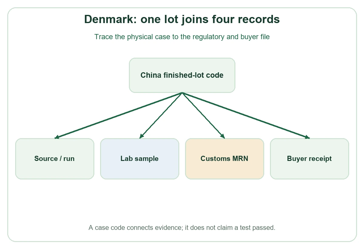 Denmark lot join decision diagram Denmark lot join decision diagram