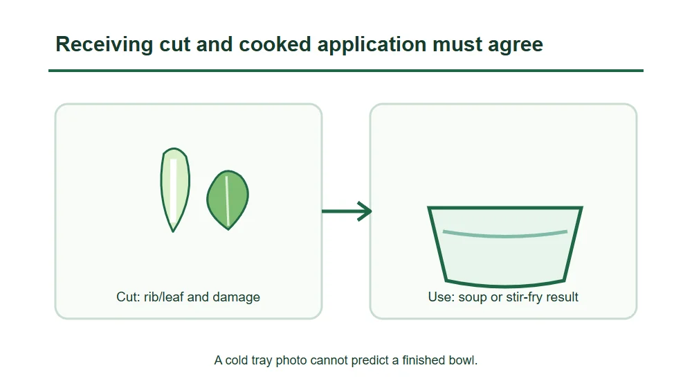 Receiving cut and cooked application must agree Receiving cut and cooked application must agree