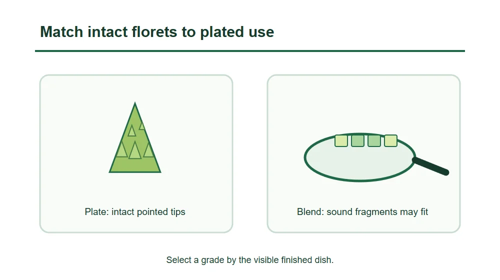 Match intact florets to plated use