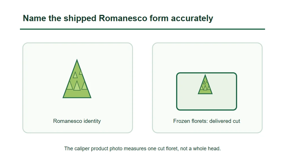 Name the shipped Romanesco form accurately