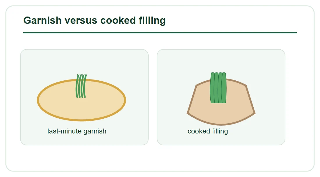 Garnish versus cooked filling Garnish versus cooked filling