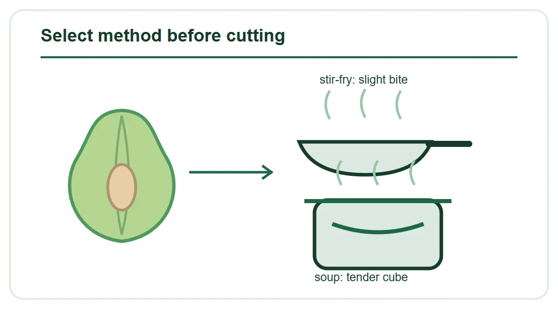 Select method before cutting Select method before cutting