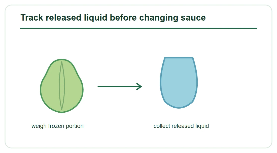 Track released liquid before changing sauce Track released liquid before changing sauce