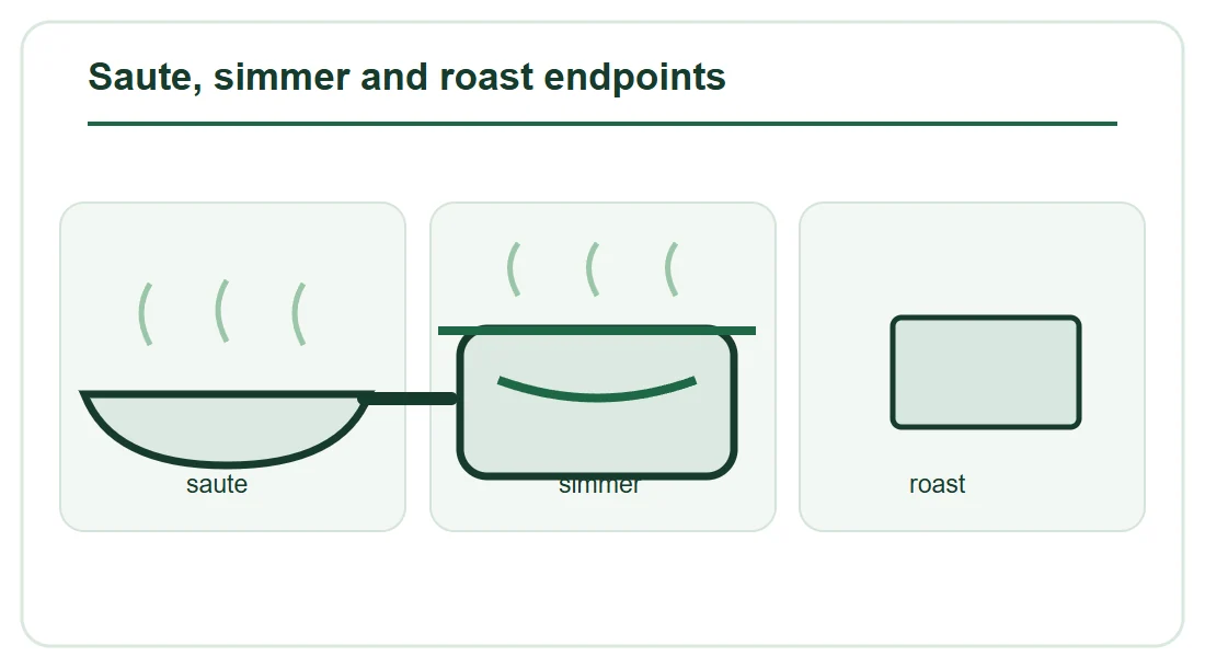Saute, simmer and roast endpoints Saute, simmer and roast endpoints