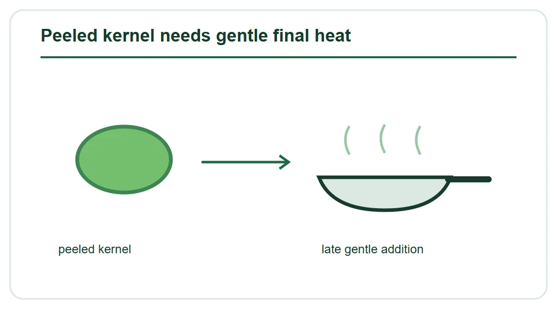 Peeled kernel needs gentle final heat Peeled kernel needs gentle final heat