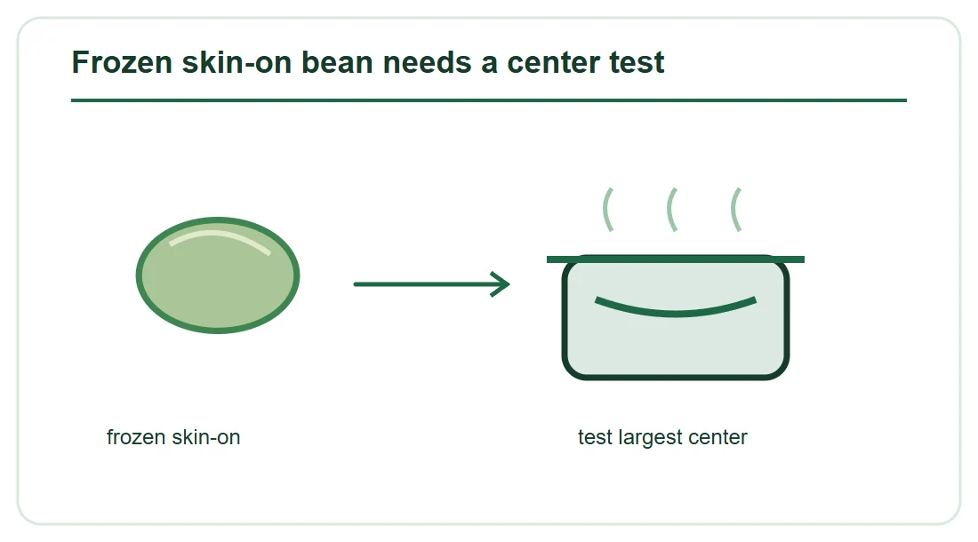 Frozen skin-on bean needs a center test Frozen skin-on bean needs a center test