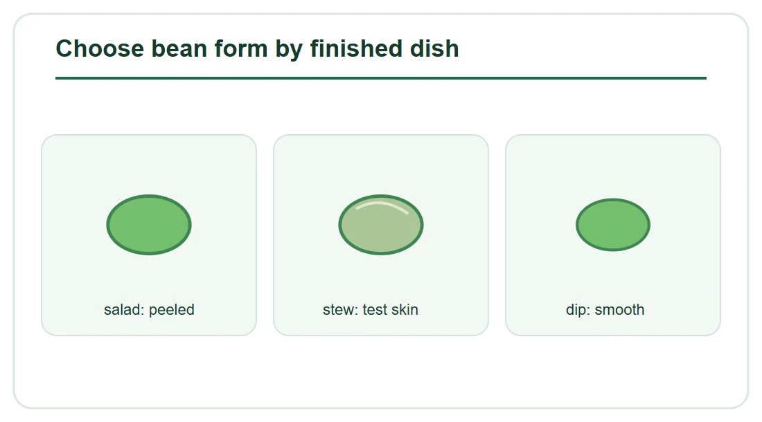 Choose bean form by finished dish Choose bean form by finished dish