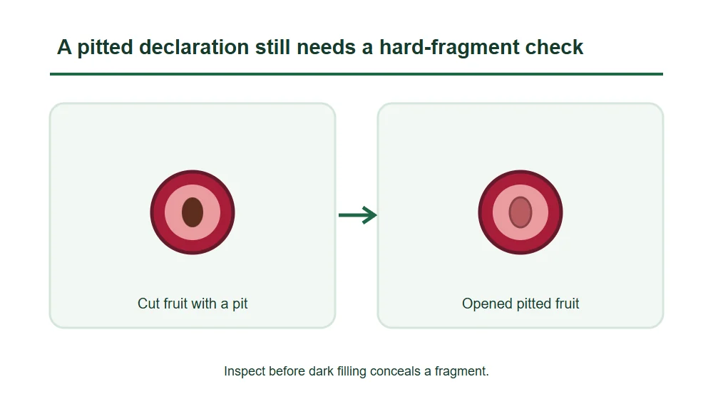 A pitted declaration still needs a hard-fragment check A pitted declaration still needs a hard-fragment check