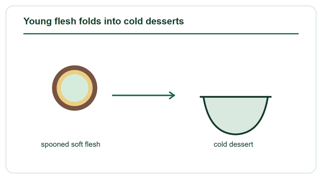 Young flesh folds into cold desserts Young flesh folds into cold desserts
