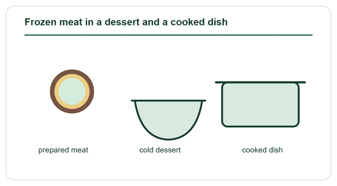 Frozen meat in a dessert and a cooked dish Frozen meat in a dessert and a cooked dish
