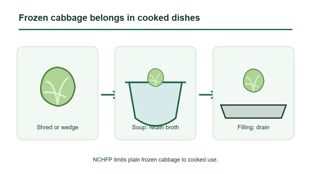 Cabbage Soup Filling Meal Routes
