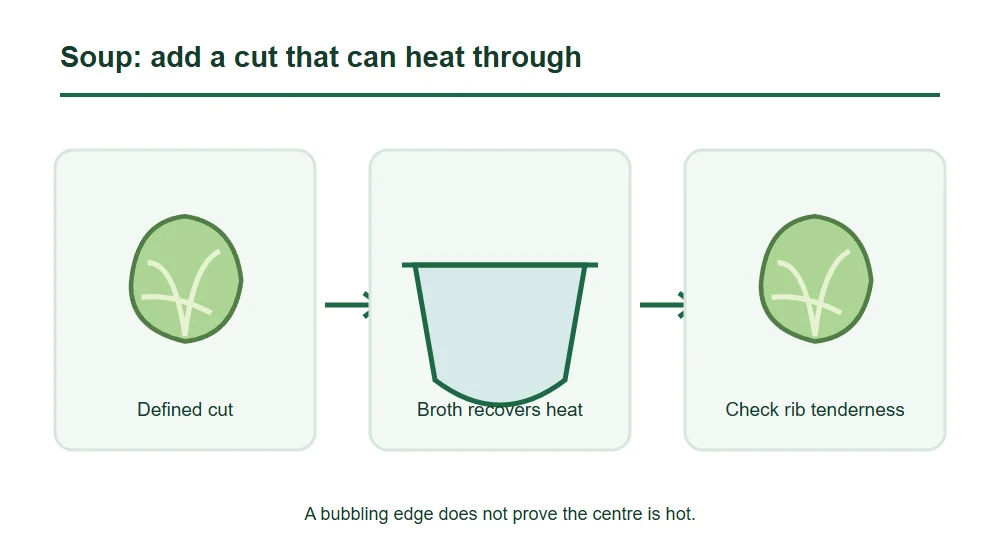 Cabbage Soup Addition Sequence