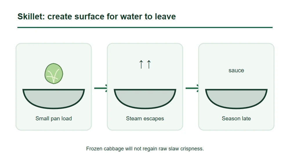 Cabbage Skillet Evaporation