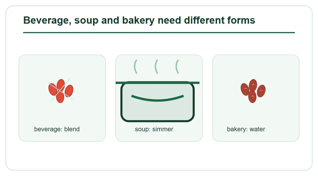 Beverage, soup and bakery need different forms
