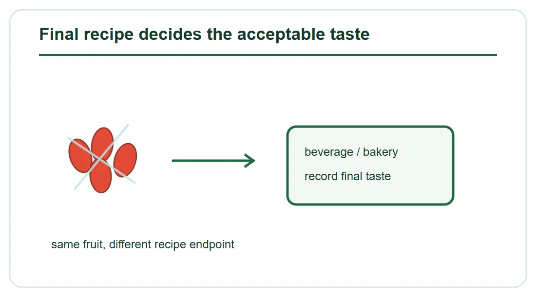 Final recipe decides the acceptable taste