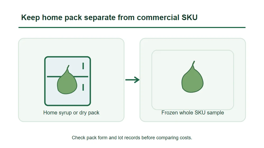 Keep home pack separate from commercial SKU Keep home pack separate from commercial SKU