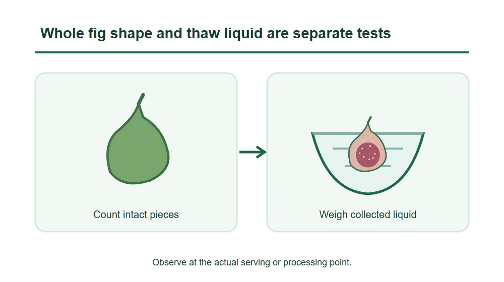 Whole fig shape and thaw liquid are separate tests Whole fig shape and thaw liquid are separate tests