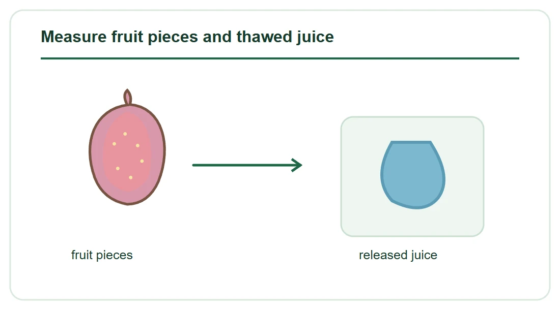 Measure fruit pieces and thawed juice