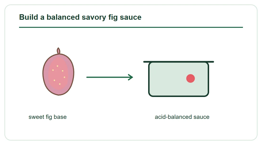 Build a balanced savory fig sauce