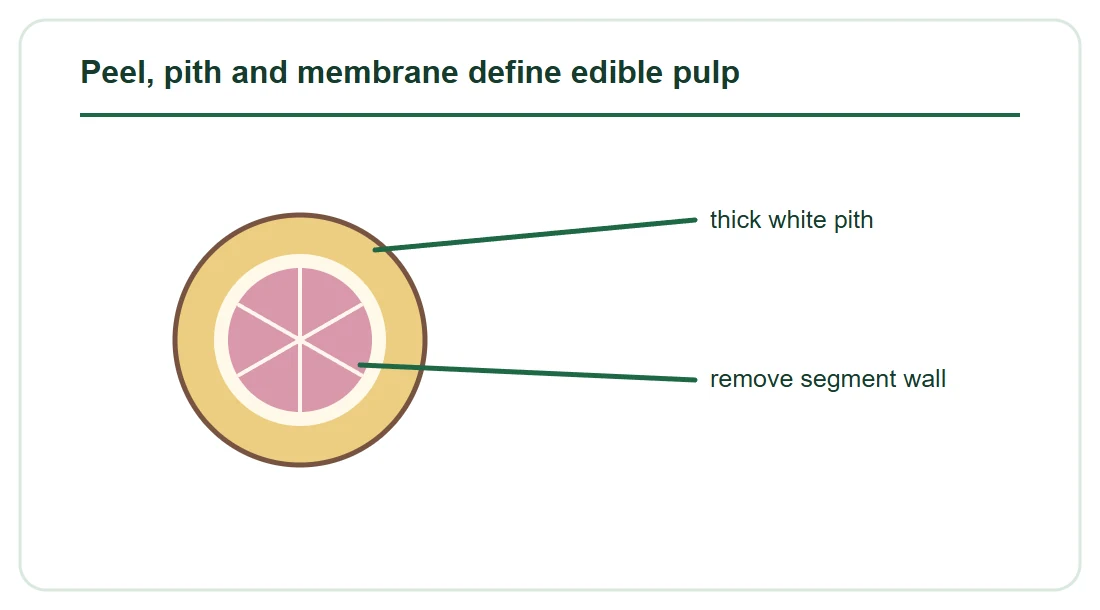 Peel, pith and membrane define edible pulp Peel, pith and membrane define edible pulp