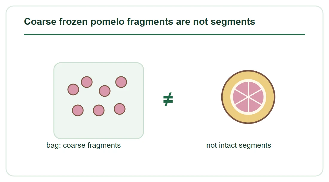 Coarse frozen pomelo fragments are not segments Coarse frozen pomelo fragments are not segments