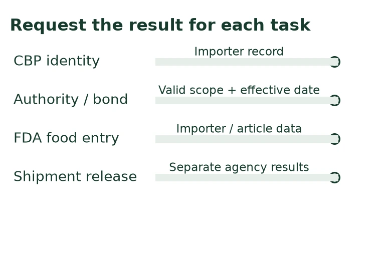 Request the result for each task Request the result for each task