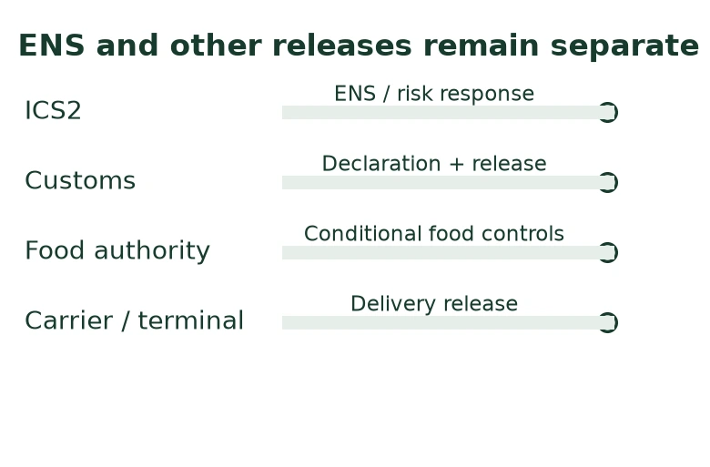 ENS and other releases remain separate ENS and other releases remain separate